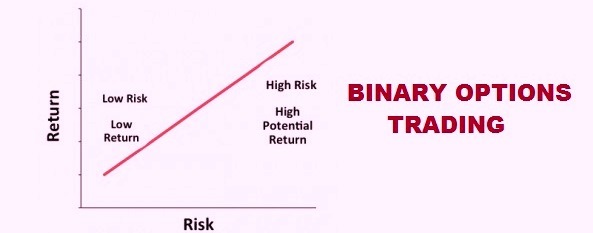 Risk of binary options trading