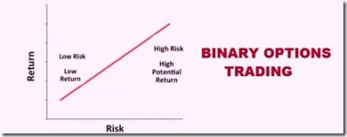 options trading with binary