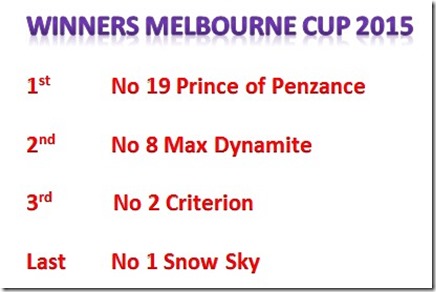 winners of the melbourne cup 2015 prince of penzance first  max dynamite 2nd and criterion 3rd place emirates