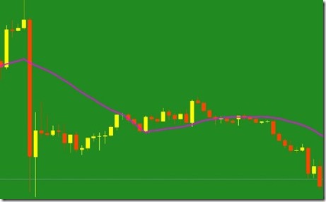 chart trading