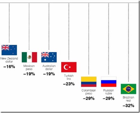 forex trading